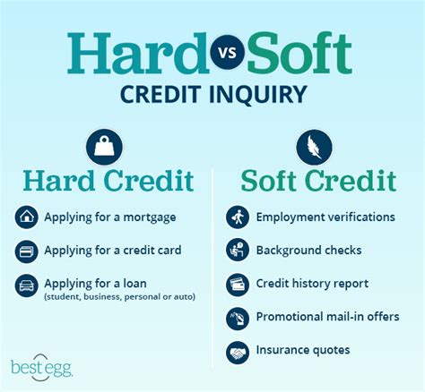Soft Pull Credit Loans